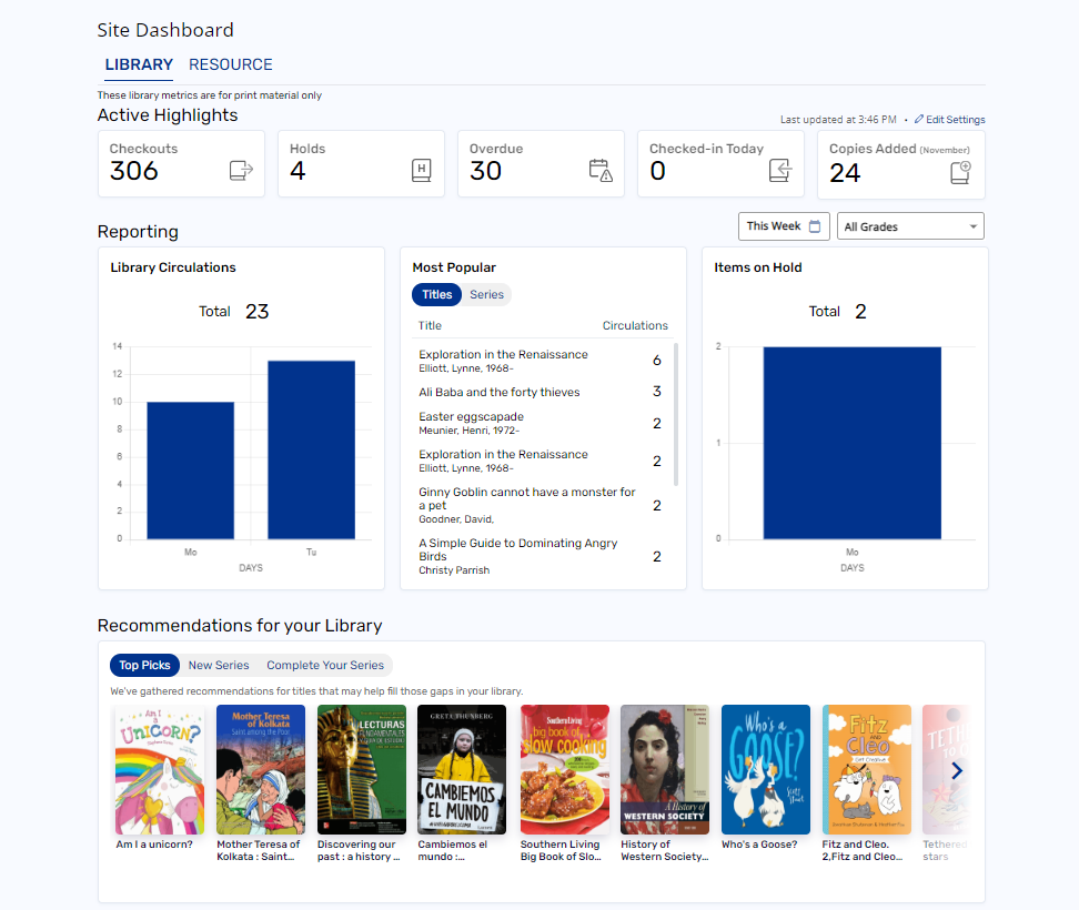 Site Dashboard.