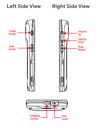 Side and bottom view of VersaScan.